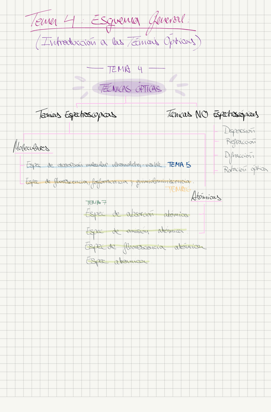 Miniatura del documento esquemas.pdf