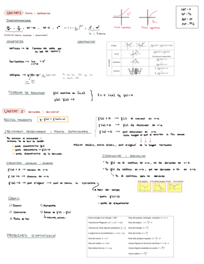 Miniatura del documento Resum-limits-continuitat-derivades-i-derivilitat.pdf