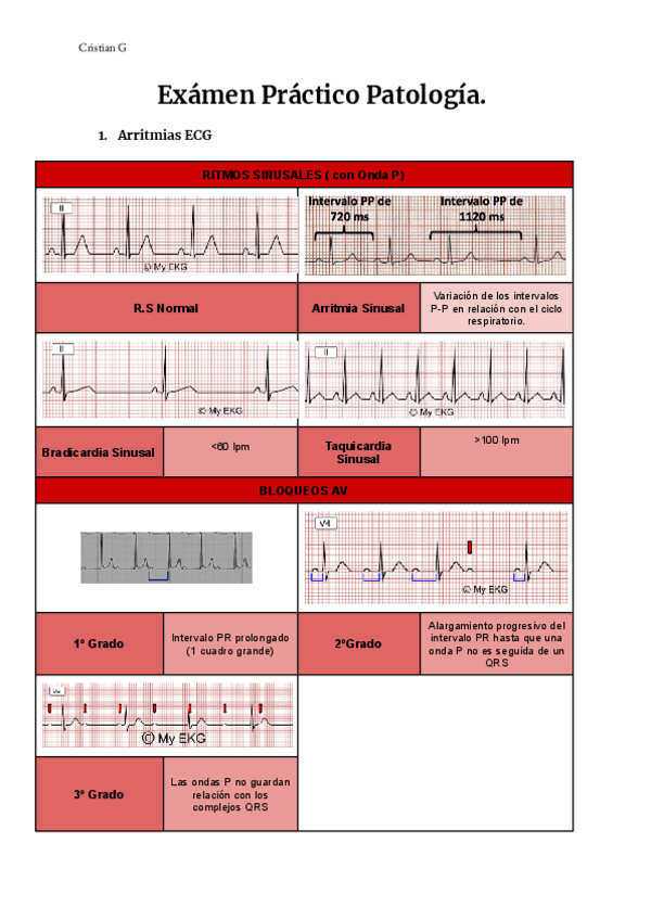 Miniatura del documento Examen-Practico-Patologia.pdf