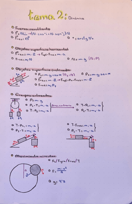 Miniatura del documento Dinamica-Formulas-Resumen.pdf
