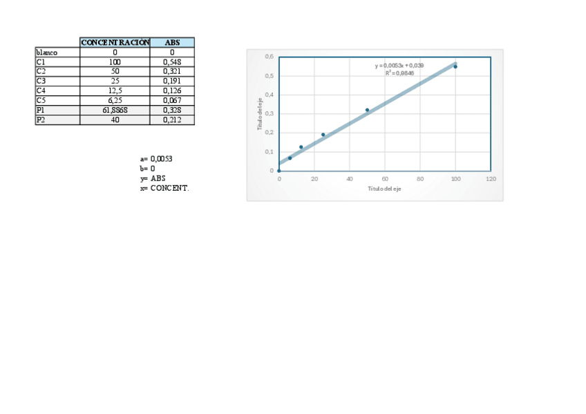Miniatura del documento PR1 - CUANTIFICACIÓN DE PROTEÍNAS - BIOLOGÍA.pdf