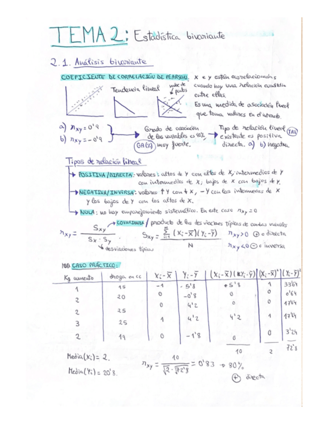 Miniatura del documento Tema-2.-Estadistica-Bivariante.pdf