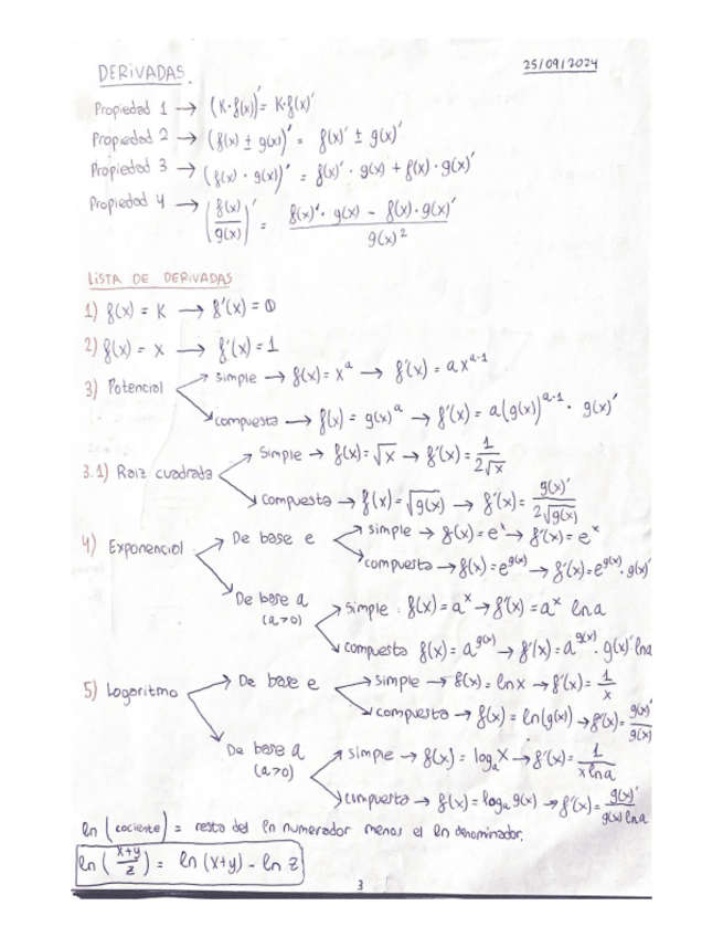 Miniatura del documento Resumen-Derivadas.-1er-parcial.-BLOQUE-.pdf