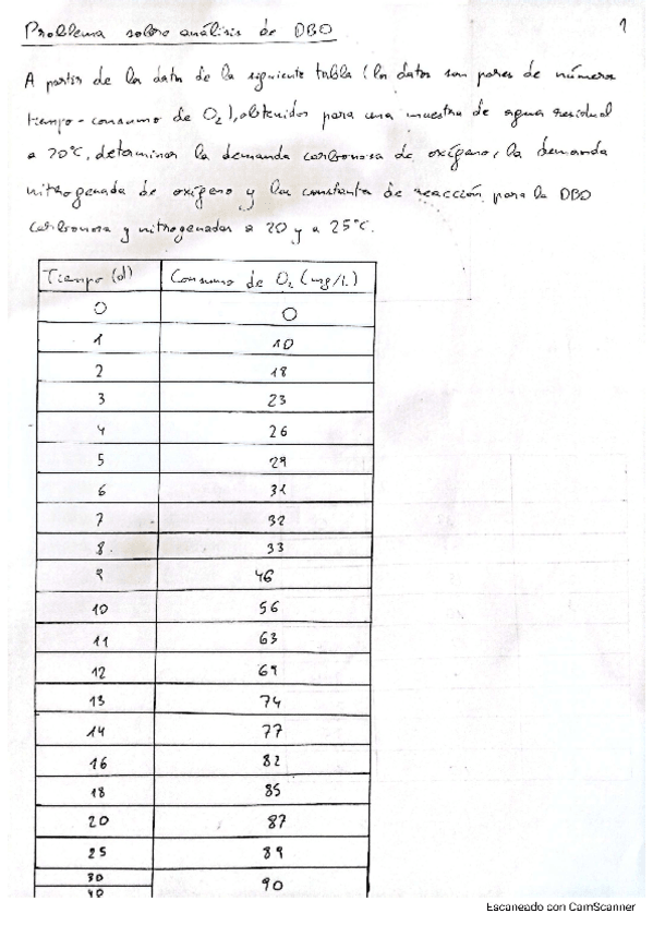 Miniatura del documento Problemas.pdf