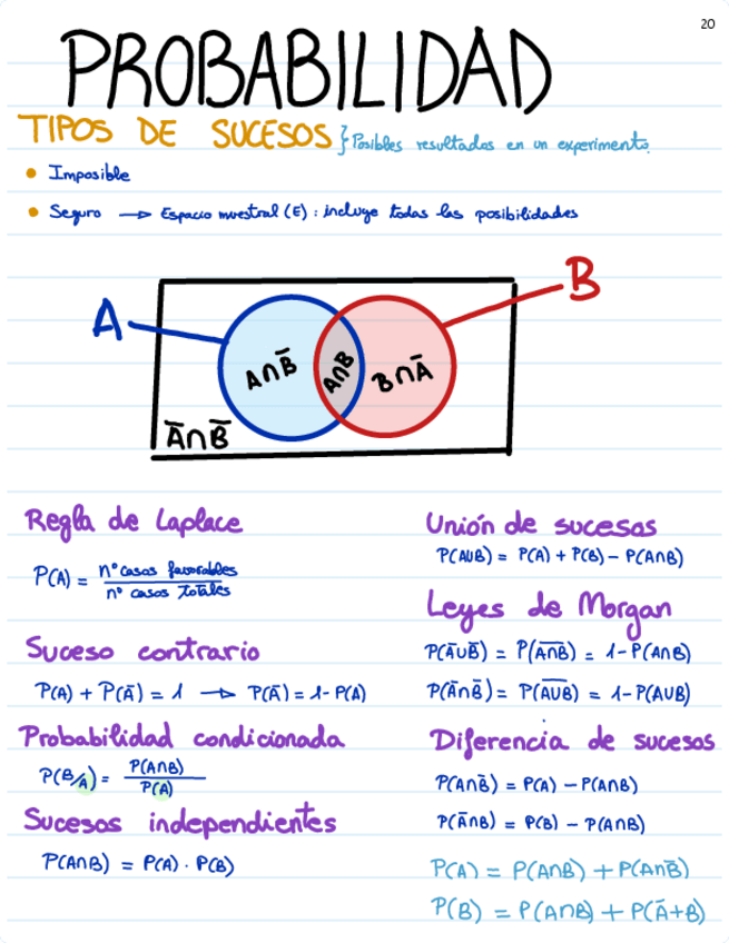 Miniatura del documento Resumen-Probabilidad.pdf