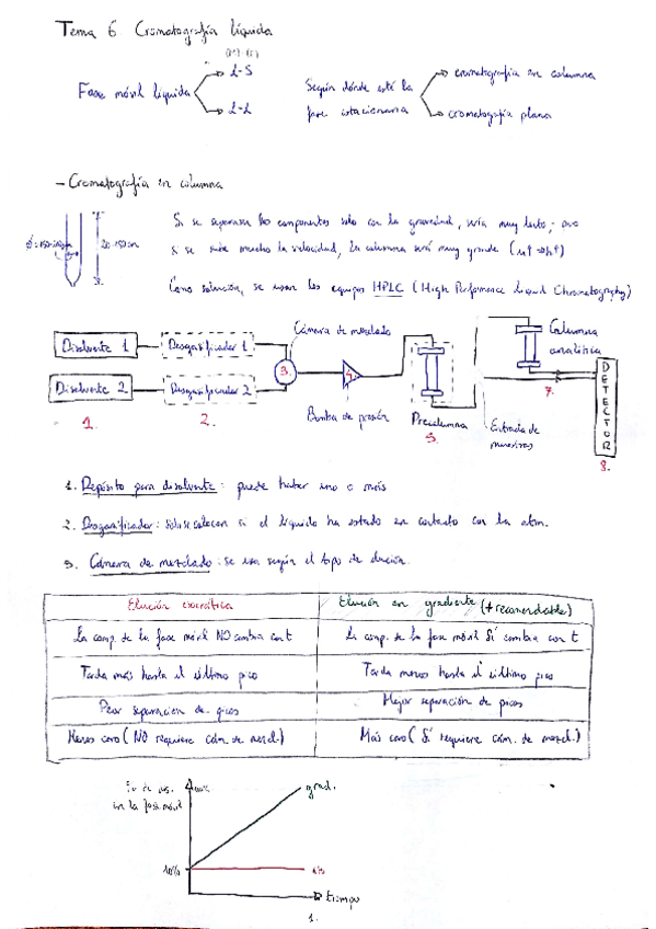Miniatura del documento Tema 6. Cromatografía líquida.pdf