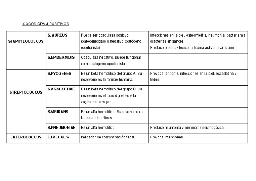 Miniatura del documento RESUMEN-ENFERMEDADES-2.pdf