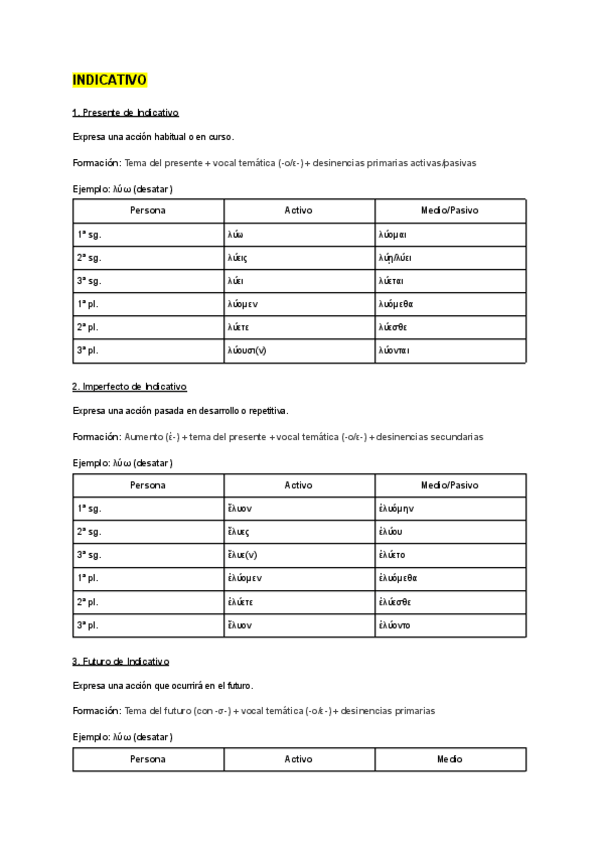 Miniatura del documento TIEMPOS-VERBALES-GRIEGO.pdf