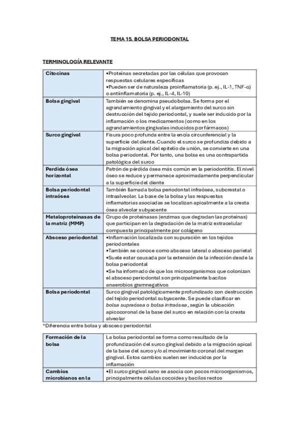Miniatura del documento TEMA-12.-BOLSA-PERIODONTAL.pdf