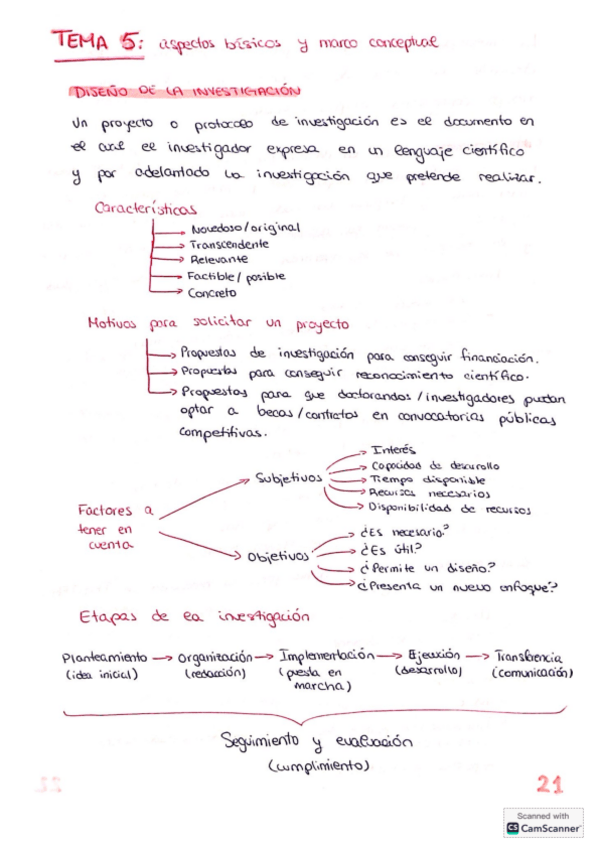 Miniatura del documento Tema-5-proyectos.pdf