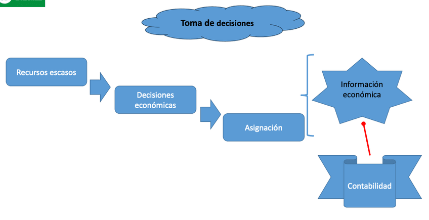 Miniatura del documento Toma-de-decisiones-foto.png