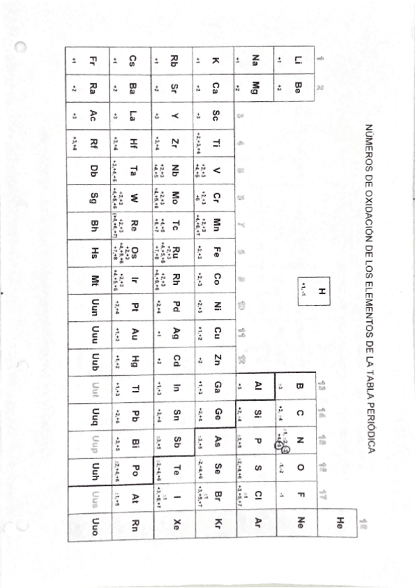 Miniatura del documento NUMEROS-DE-OXIDACION.pdf