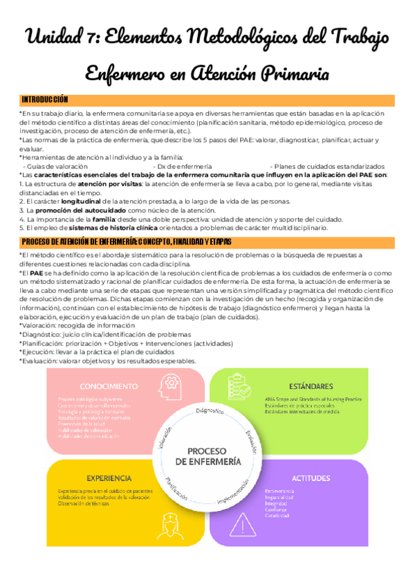 Miniatura del documento Unidad-7-Elementos-Metodologicos-del-Trabajo-Enfermero-en-Atencion-Primaria.pdf