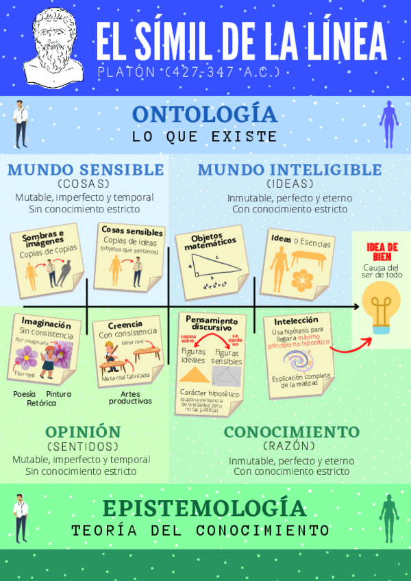 Miniatura del documento SIMIL-DE-LA-LINEA-DE-PLATON.pdf