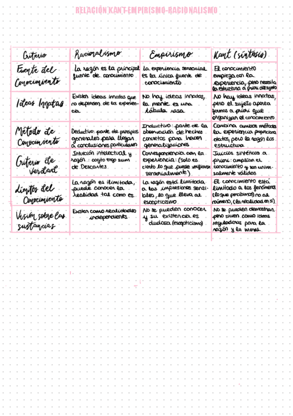 Miniatura del documento RELACION-EMPIRISMO-RACIONALISMO-KANT.pdf