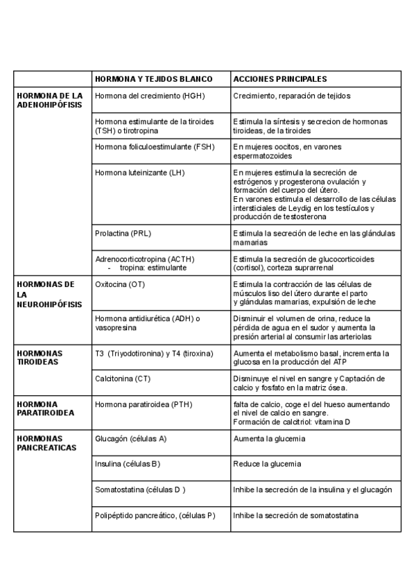 Miniatura del documento Hormonas.pdf