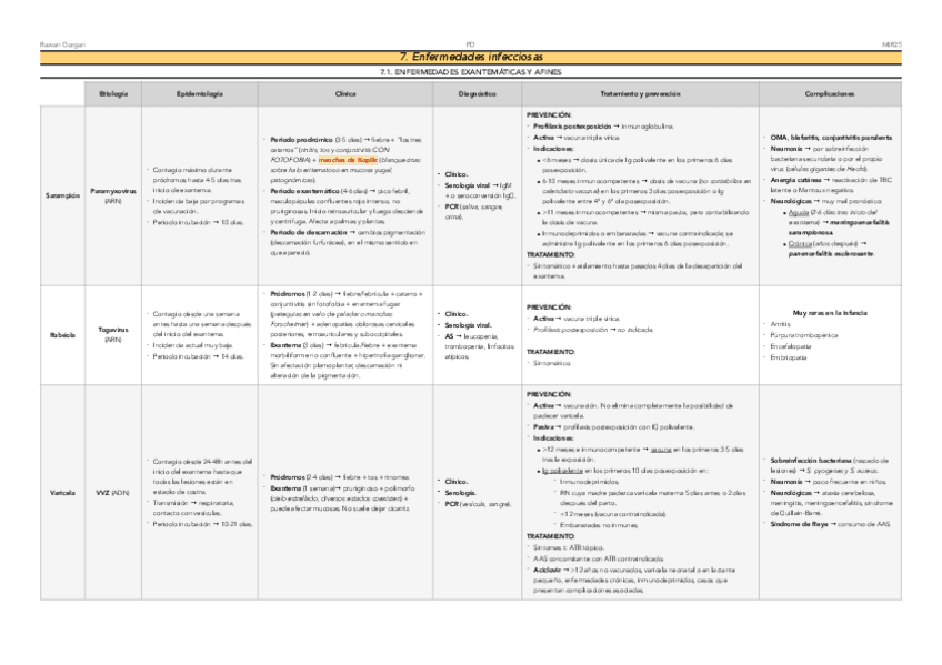 Miniatura del documento 7.-Enfermedades-infecciosas.pdf