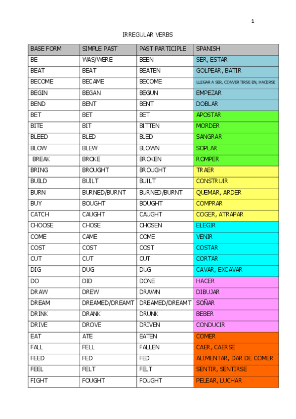 Miniatura del documento Irregular-verbs.pdf