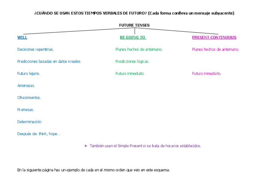 Miniatura del documento FUTURE TENSES.pdf