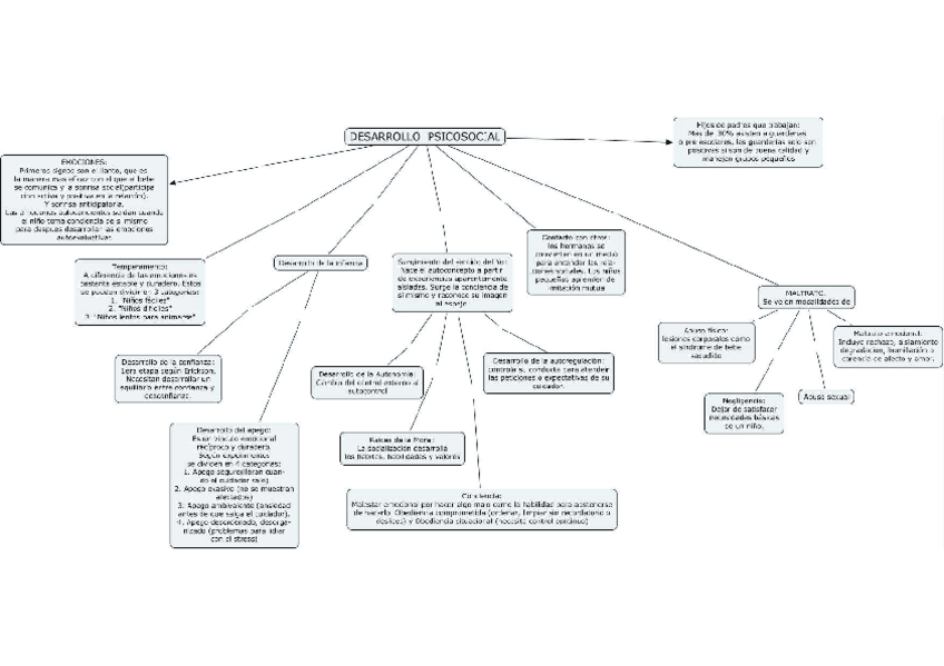 Miniatura del documento Tarea-Psicologia.-desarrollo-psicosocial-sobre-3-primeros-anos.pdf