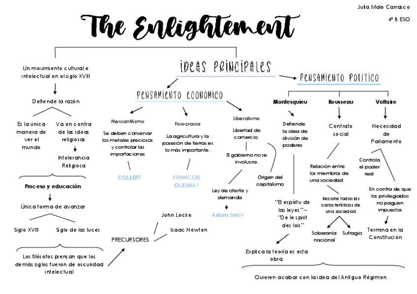 Miniatura del documento ESQUEMA-ANTIGUO-REGIMEN..pdf