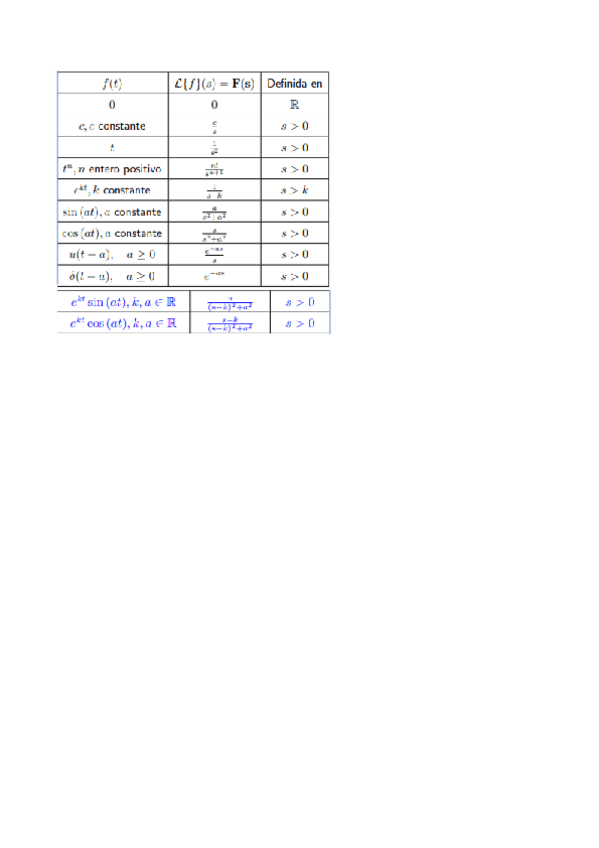 Miniatura del documento lplace-tabla.pdf