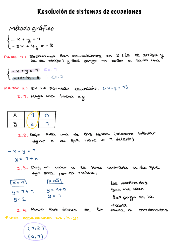Miniatura del documento Resolucion-de-sistemas-de-ecuaciones-Metodo-grafico.pdf