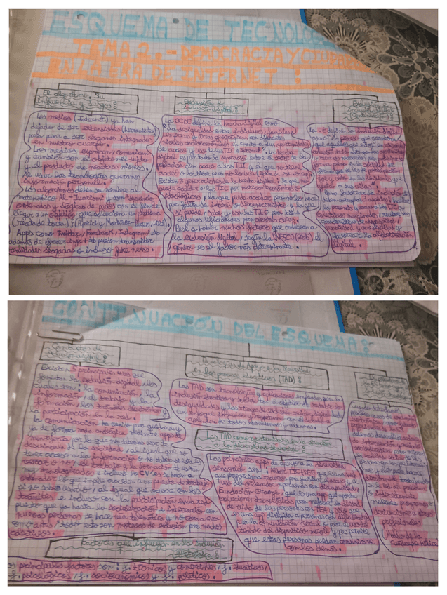 Miniatura del documento Esquema-Tema-2.-Tecnologia.jpg