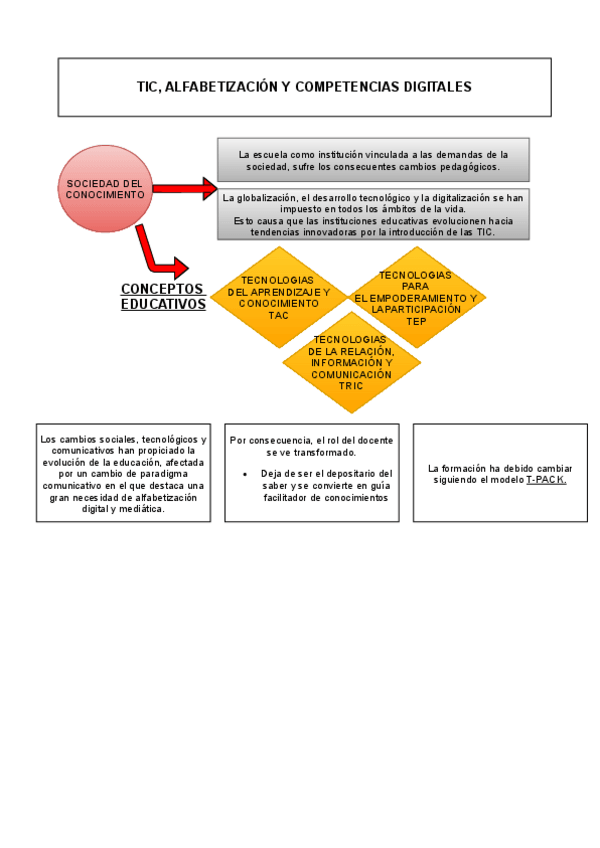 Miniatura del documento ESQUEMA-1.pdf