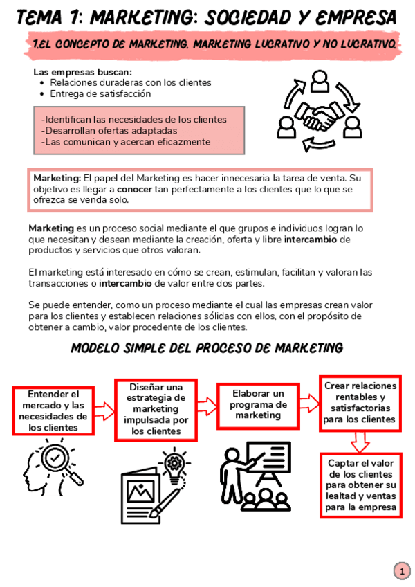 Miniatura del documento TEMA-1-MARKETING.pdf