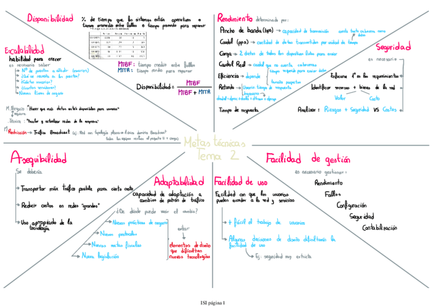 Miniatura del documento t2ISI.pdf