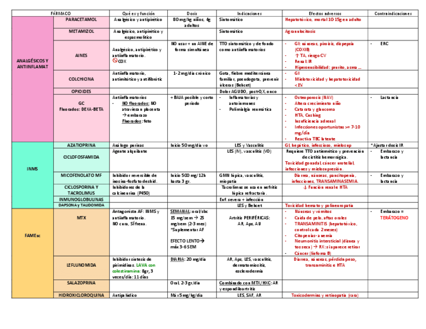 Miniatura del documento FARMACOS-REUMA.pdf