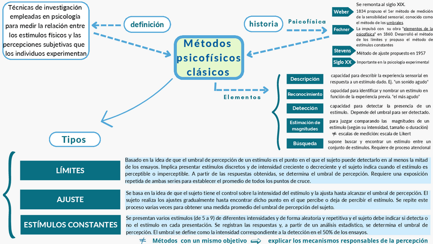Miniatura del documento LBD-1-Mapa-mental-Ps.-de-la-atencion-y-percepcion-04GPSI-Nota-10.pdf