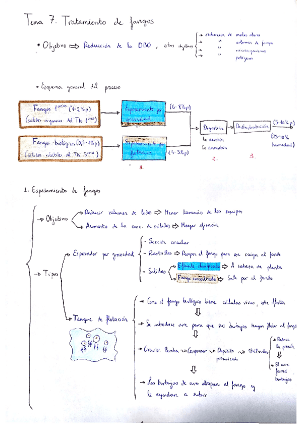 Miniatura del documento Tema 7. Tratamiento de fangos.pdf