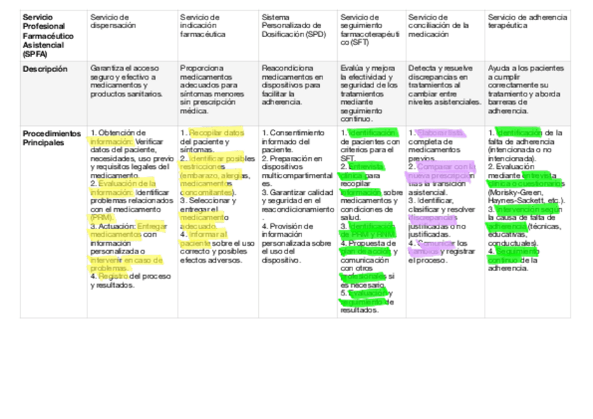 Miniatura del documento Servicio-Profesional-Farmaceutico-Asistencial-SPFA.pdf