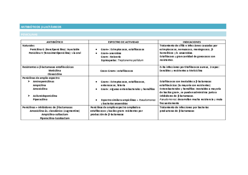 Miniatura del documento Tablas-antibioticos-T23.pdf