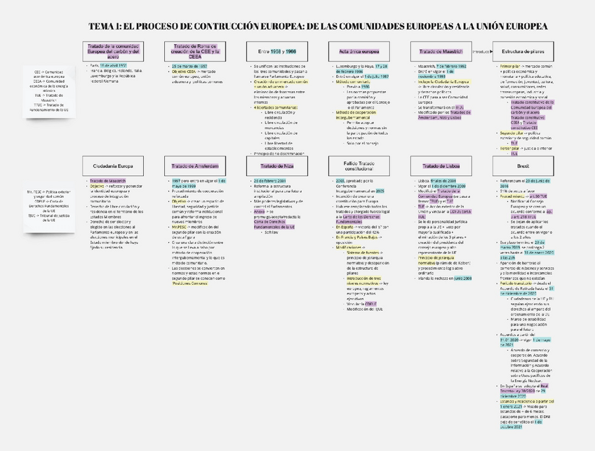 Miniatura del documento temas-1-7.pdf