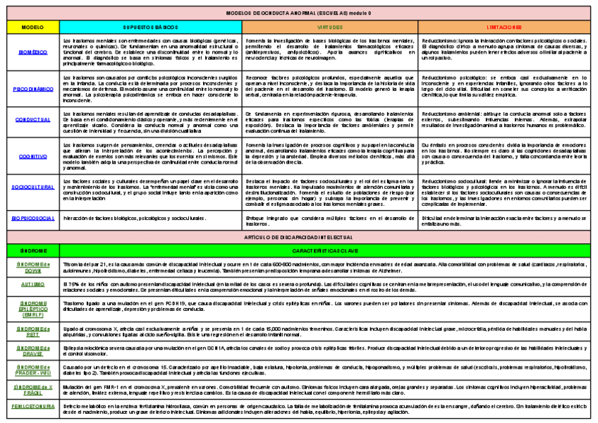 Miniatura del documento Psicopatologia-II-Material-complementario.pdf