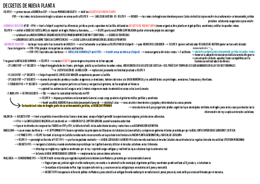 Miniatura del documento decretos-de-nueva-planta.pdf