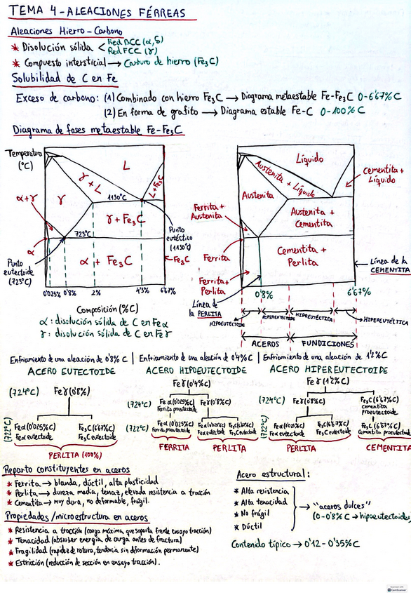 Miniatura del documento Tema-4-Quimica.pdf