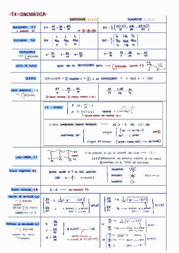 Miniatura del documento FormulariocompletoFluidosparaexamen.pdf