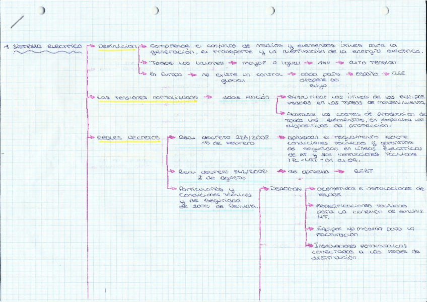 Miniatura del documento ESQUEMA-TEMA-1-ESTRUCTURA-DE-LA-RED-ELECTRICA.pdf