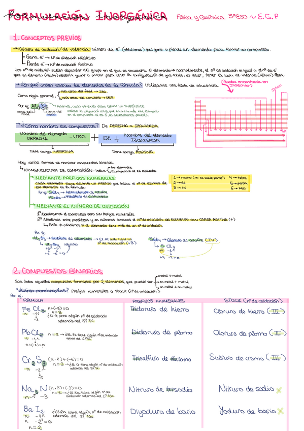 Miniatura del documento FyQ3oESOFormulacioninorganicaEGP21.pdf
