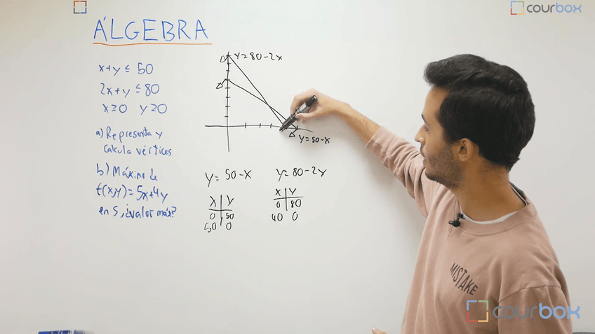 Miniatura del documento M1V3-Algebra-Representacion-inecuaciones-Region.mp4