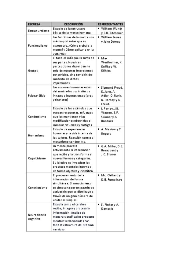 Miniatura del documento Escualas-Psicologicas.pdf