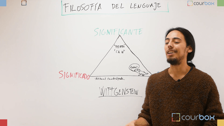 Miniatura del documento Leccion-10-Filosofia-del-lenguaje.mp4