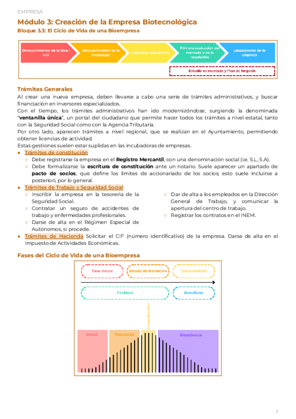 Miniatura del documento MOD3.3Creacion-de-la-Empresa-Biotecnologica-Ciclo-de-Vida-de-Bioempresa.pdf