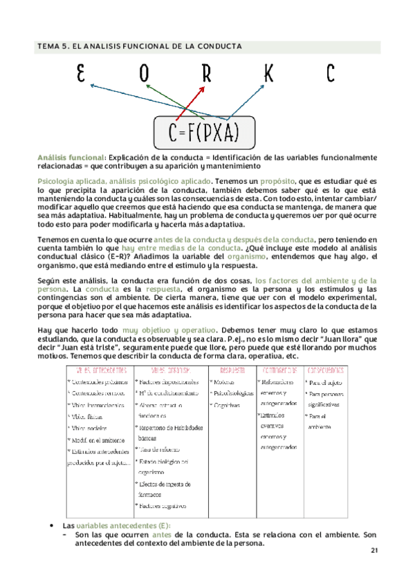 Miniatura del documento TEMA-5.-EL-ANALISIS-FUNCIONAL-DE-LA-CONDUCTA.pdf