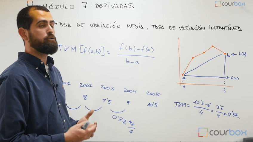 Miniatura del documento Leccion-1-Tasa-de-variacion-media-e-instant..mp4