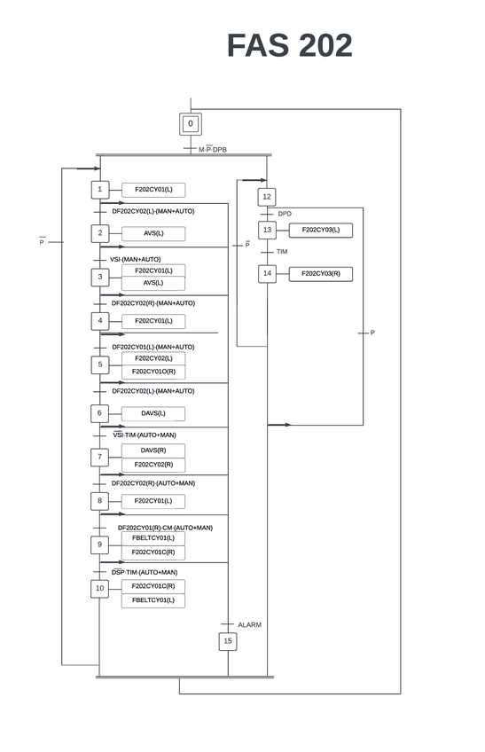 Miniatura del documento Practica-3-GRAFCET-FAS-202.pdf
